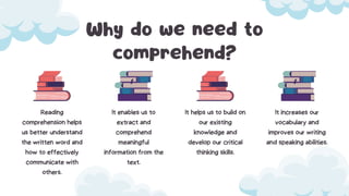 It helps us to build on
our existing
knowledge and
develop our critical
thinking skills.
It increases our
vocabulary and
improves our writing
and speaking abilities.
Why do we need to
comprehend?
It enables us to
extract and
comprehend
meaningful
information from the
text.
Reading
comprehension helps
us better understand
the written word and
how to effectively
communicate with
others.
 