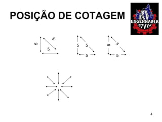 POSIÇÃO DE COTAGEM
5 5
5
5 5
5
5
5
5
4
 