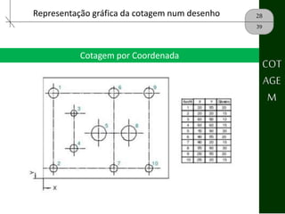 28
39
COT
AGE
M
Representação gráfica da cotagem num desenho
Cotagem por Coordenada
 
