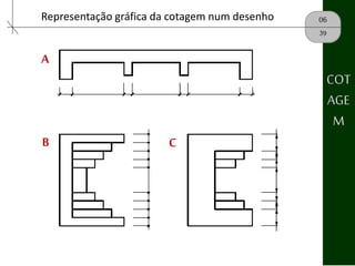 06Representação gráfica da cotagem num desenho
39
A
B C
COT
AGE
M
 