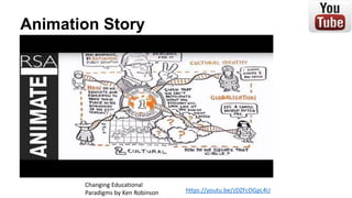 Animation Story
https://youtu.be/zDZFcDGpL4U
Changing Educational
Paradigms by Ken Robinson
 