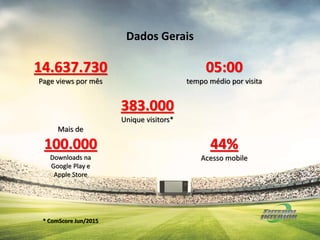 14.637.730
Page views por mês
Mais de
100.000
Downloads na
Google Play e
Apple Store
* ComScore Jun/2015
383.000
Unique visitors*
05:00
tempo médio por visita
44%
Acesso mobile
Dados Gerais
 