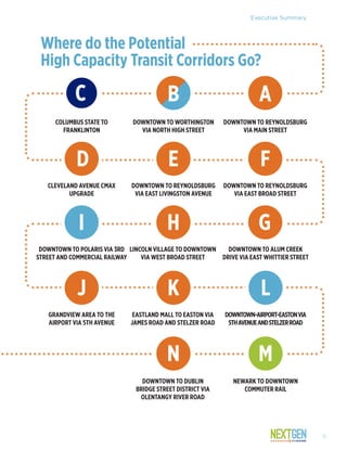 Executive Summary
Where do the Potential
High Capacity Transit Corridors Go?
DOWNTOWN TO REYNOLDSBURG
VIA MAIN STREET
DOWNTOWN TO WORTHINGTON
VIA NORTH HIGH STREET
COLUMBUS STATE TO
FRANKLINTON
CLEVELAND AVENUE CMAX
UPGRADE
DOWNTOWN TO REYNOLDSBURG
VIA EAST LIVINGSTON AVENUE
DOWNTOWN TO ALUM CREEK
DRIVE VIA EAST WHITTIER STREET
GRANDVIEW AREA TO THE
AIRPORT VIA 5TH AVENUE
NEWARK TO DOWNTOWN
COMMUTER RAIL
LINCOLN VILLAGE TO DOWNTOWN
VIA WEST BROAD STREET
EASTLAND MALL TO EASTON VIA
JAMES ROAD AND STELZER ROAD
DOWNTOWN TO DUBLIN
BRIDGE STREET DISTRICT VIA
OLENTANGY RIVER ROAD
DOWNTOWN TO POLARIS VIA 3RD
STREET AND COMMERCIAL RAILWAY
DOWNTOWN-AIRPORT-EASTONVIA
5THAVENUEANDSTELZERROAD
A
D
G
J
M
B
E
H
K
N
C
I
L
DOWNTOWN TO REYNOLDSBURG
VIA EAST BROAD STREET
F
11
 