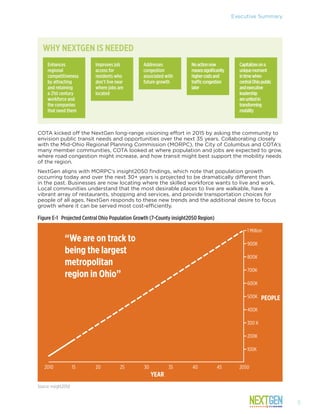 Executive Summary
COTA kicked off the NextGen long-range visioning effort in 2015 by asking the community to
envision public transit needs and opportunities over the next 35 years. Collaborating closely
with the Mid-Ohio Regional Planning Commission (MORPC), the City of Columbus and COTA’s
many member communities, COTA looked at where population and jobs are expected to grow,
where road congestion might increase, and how transit might best support the mobility needs
of the region.
NextGen aligns with MORPC’s insight2050 findings, which note that population growth
occurring today and over the next 30+ years is projected to be dramatically different than
in the past. Businesses are now locating where the skilled workforce wants to live and work.
Local communities understand that the most desirable places to live are walkable, have a
vibrant array of restaurants, shopping and services, and provide transportation choices for
people of all ages. NextGen responds to these new trends and the additional desire to focus
growth where it can be served most cost-efficiently.
1 Million
900K
800K
700K
600K
500K
400K
300 K
200K
100K
2010 15 20 25 30 35 40 45 2050
“We are on track to
being the largest
metropolitan
region in Ohio”
PEOPLE
YEAR
Figure E-1	 Projected Central Ohio Population Growth (7-County insight2050 Region)
Source: insight2050
WHY NEXTGEN IS NEEDED
Enhances
regional
competitiveness
by attracting
and retaining
a 21st century
workforce and
the companies
that need them
Improves job
access for
residents who
don’t live near
where jobs are
located
Addresses
congestion
associated with
future growth
Noactionnow
meanssignificantly
highercostsand
trafficcongestion
later
Capitalizesona
uniquemoment
intimewhen
centralOhiopublic
andexecutive
leadership
areunitedin
transforming
mobility
5
 