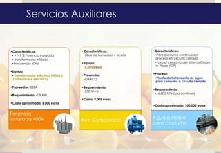 •Características:                      •Características:             •Características:
 • +/- 7 % Potencia instalada           •Libre de humedad y aceite    •Para consumo continuo del
 • transformador trifásico                                             proceso en circuito cerrado
 •Frecuencia 60Hz.                     •Equipo:                       •Para el consumo del sistema Clean-
                                        •Compresor                     in-Place (CIP)
•Equipo:
                                       •Proveedor:                   •Proceso:
 • Transformador eléctrico trifásico
  (Subestación eléctrica)               •GRACO                        •Planta de tratamiento de agua
                                                                       para consumo a circuito cerrado
•Proveedor: IESSA                      •Requerimiento:
                                                                     •Requerimiento:
                                        •850 lt/min
                                                                      •16,800 lt/hr (uso continuo)
•Requerimiento: 429 KW
                                       •Costo: 9,005 euros
•Costo aproximado: 5,000 euros
                                                                     •Costo aproximado: 100,000 euros
 