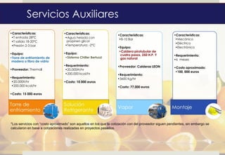 •Características:                 •Características:
                                                                    •Características:                   •Características:
 •T entrada 28ºC                   •Agua helada con
                                                                     •8-10 Bar                           •Mecánico
 •T salida 18-20ºC                  propinen glicol
                                                                                                         •Eléctrico
 •Presión 2-3 bar                  •Temperatura: -2ºC
                                                                    •Equipo:                             •Electrónico
                                                                     •Caldera pirotubular de
•Equipo:                          •Equipo:
                                                                      cuatro pasos, 250 H.P. Y          •Requerimiento:
•Torre de enfriamiento de          •Sistema Chiller Bertuzzi          gas natural                       •6 meses
 madera o fibra de vídrio
                                  •Requerimiento:                   •Proveedor: Calderas LEON           •Costo aproximado:
•Proveedor: Thermal                •20,000ltt/hr
                                                                                                         •100, 000 euros
                                   •200,000 kcal/hr                 •Requerimiento:
•Requerimiento:                                                     •3600 Kg/hr
 •20,000lt/hr                     •Costo: 10 000 euros
 •200,000 kcal/hr                                                   •Costo: 77,000 euros

•Costo: 15 000 euros




*Los servicios con “costo aproximado” son aquellos en los que la cotización con del proveedor siguen pendientes, sin embargo se
calcularon en base a cotizaciones realizadas en proyectos pasados.
 