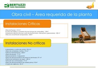 •Área de Proceso : 413 m2
•Cuarto de Caldera y compresor (incluye tanque de combustible) : 120m2
•Subestación eléctrica (Incluye cuarto de transformador, interruptores y generadores) : 308 m2
•Área de concentración (evaporador) : 240m2




•Laboratorios y cuarto de control : 90.5 m2
•Área de comedores y baños: 175 m2
•Oficinas Administrativas : 600m2
•Área de pesado : 77 m2
•Estacionamiento: A disposición
•Área de almacenamiento de producto terminado: 371 m2
•Planta de tratamiento de agua : 430 m2
•Almacén de contenedores : 77 m2
•Área de almacenamiento de materia prima: 915m2
•Caseta de vigilancia : 20 m2
 