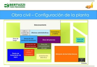 Zona de
carga




          Entrada
 