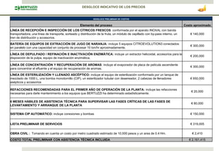 DESGLOCE INDICATIVO DE LOS PRECIOS


                                                             DESGLOCE PRELIMINAR DE COSTOS


                                                   Elemento del proceso                                                        Costo aproximado
LÍNEA DE RECEPCIÓN E INSPECCIÓN DE LOS CÍTRICOS FRESCOS: conformada por el aparato INOXAL con banda
transportadora, una línea de transporte, sorteado y distribución de la fruta, un módulo de cepillado con by-pass interno, un      € 140,000
tren de distribución y accesorios.

BATERÍA DE EQUIPOS DE EXTRACCIÓN DE JUGO DE NARANJA: incluye 5 equipos CITROEVOLUTION3 conectados
                                                                                                                                  € 300,000
en paralelo con una capacidad en conjunto de procesar 10 ton/hr aproximadamente.

LÍNEA DE DEPULPADO / REFINACIÓN E INACTIVACIÓN ENZIMÁTICA: incluye un extractor helicoidal, accesorios para la
                                                                                                                                  € 200,000
disposición de la pulpa, equipo de inactivación enzimática,

LÍNEA DE CONCENTRACIÓN Y RECUPERACIÓN DE AROMAS: incluye el evaporador de placa de película ascendente
                                                                                                                                  € 300,000
para concentrar el efluente y el equipo de recuperación de aromas.

LÍNEA DE ESTERILIZACIÓN Y LLENADO ASCÉPTICO: incluye el equipo de esterilización conformado por un tanque de
mezclado de 1000 L, una bomba monotornillo (CIP), un esterilizador tubular con deaereador, 2 cabezas de llenadores                € 650,000
asépticos y accesorios

REFACCIONES RECOMENDADAS PARA EL PRIMER AÑO DE OPERACIÓN DE LA PLANTA: incluye las refacciones
                                                                                                                                   € 20,000
necesarias para darle mantenimiento a los equipos que BERTUZZI ha determinado estadísticamente.

6 MESES HÁBILES DE ASISTENCIA TÉCNICA PARA SUPERVISAR LAS FASES CRÍTICAS DE LAS FASES DE
                                                                                                                                   € 80,000
LEVANTAMIENTO Y ARRANQUE DE LA PLANTA

SISTEMA CIP AUTOMÁTICO: incluye conexiones y bombas                                                                               € 150,000


LISTA PRELIMINAR DE SERVICIOS                                                                                                     € 319,005


OBRA CIVIL : Tomando en cuenta un costo por metro cuadrado estimado de 10,000 pesos y un area de 0.4 Hm.                            € 2,410

COSTO TOTAL PRELIMINAR CON ASISTENCIA TÉCNICA INCLUIDA                                                                            € 2,161,415
 