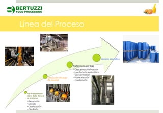 Línea del Proceso



                                                                       Llenado ascéptico


                                            Tratamiento del jugo
                                            •Depulpado/Refinación
                                            •Inactivación enzimática
                                            •Concentración
                      Extracción del jugo   •Pasteurización
                      de naranja            •Esterilización




 Pre-tratamiento
 de la fruta fresca
 al proceso
 •Recepción
 •Lavado
 •Clasificación
 •Cepillado
 