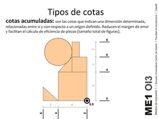 Tipos de cotas
cotas acumuladas: son las cotas que indican una dimensión determinada,
relacionadas entre sí y con respecto a un origen definido. Reducen el margen de error
y facilitan el cálculo de eficiencia de piezas (tamaño total de figuras).

                                                           8




                                                  2
                                                           6




                                                   2
                                                           4




                                                   4
                                                           0

                          2           4          0,0
                   6



                              4




                                             0
 