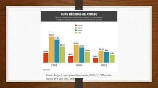 Fonte: https://pecep.wordpress.com/2013/07/09/cotas-
raciais-por-que-sim/amp/
 