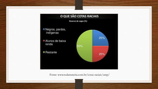 Fonte: www.todamateria.com.br/cotas-raciais/amp/
 