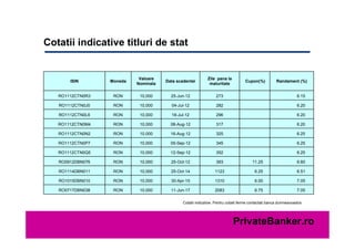 Cotatii indicative titluri de stat


                            Valoare                         Zile pana la
       ISIN       Moneda              Data scadentei                               Cupon(%)           Randament (%)
                           Nominala                          maturitate

   RO1112CTN0R3    RON      10,000      25-Jun-12                273                                              6.15

   RO1112CTN0J0    RON      10,000      04-Jul-12                282                                              6.20

   RO1112CTN0L6    RON      10,000      18-Jul-12                296                                              6.20

   RO1112CTN0M4    RON      10,000      08-Aug-12                317                                              6.20

   RO1112CTN0N2    RON      10,000      16-Aug-12                325                                              6.25

   RO1112CTN0P7    RON      10,000      05-Sep-12                345                                              6.25

   RO1112CTN0Q5    RON      10,000      12-Sep-12                352                                              6.25

   RO0912DBN076    RON      10,000      25-Oct-12                393                   11.25                      6.60

   RO1114DBN011    RON      10,000      25-Oct-14                1123                    6.25                     6.51

   RO1015DBN010    RON      10,000      30-Apr-15                1310                    6.00                     7.05

   RO0717DBN038    RON      10,000      11-Jun-17                2083                    6.75                     7.05

                                              Cotatii indicative. Pentru cotatii ferme contactati banca dumneavoastra




                                                                            PrivateBanker.ro
 
