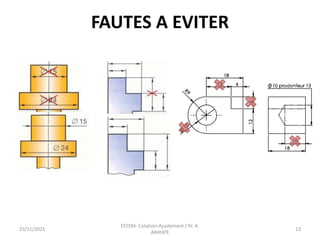 FAUTES A EVITER
25/11/2021
ESTEM- Cotation-Ajustement / Pr. A.
AKHIATE
13
 