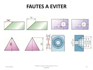 FAUTES A EVITER
25/11/2021
ESTEM- Cotation-Ajustement / Pr. A.
AKHIATE
14
 