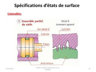Spécifications d’états de surface
Généralités:
25/11/2021
ESTEM- Cotation-Ajustement / Pr. A.
AKHIATE
16
 