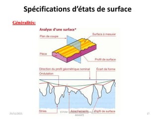 25/11/2021
ESTEM- Cotation-Ajustement / Pr. A.
AKHIATE
17
Généralités:
Spécifications d’états de surface
 