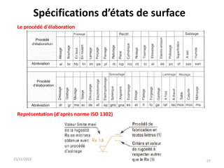 25/11/2021
ESTEM- Cotation-Ajustement / Pr. A.
AKHIATE
27
Spécifications d’états de surface
Le procédé d'élaboration
Représentation (d'après norme ISO 1302)
 