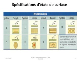 25/11/2021
ESTEM- Cotation-Ajustement / Pr. A.
AKHIATE
29
Spécifications d’états de surface
 