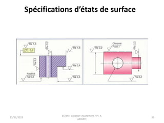 25/11/2021
ESTEM- Cotation-Ajustement / Pr. A.
AKHIATE
30
Spécifications d’états de surface
 