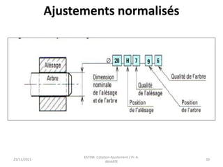 25/11/2021
ESTEM- Cotation-Ajustement / Pr. A.
AKHIATE
33
Ajustements normalisés
 