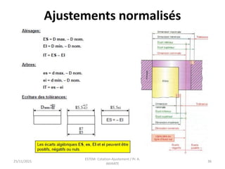 Ajustements normalisés
25/11/2021
ESTEM- Cotation-Ajustement / Pr. A.
AKHIATE
36
 