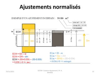 25/11/2021
ESTEM- Cotation-Ajustement / Pr. A.
AKHIATE
37
Ajustements normalisés
 