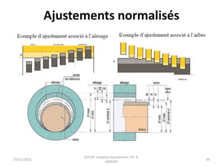 25/11/2021
ESTEM- Cotation-Ajustement / Pr. A.
AKHIATE
39
Ajustements normalisés
 