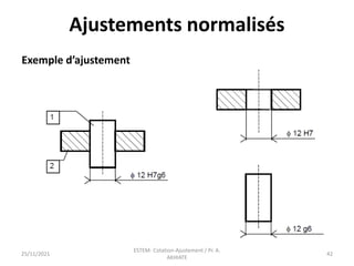 25/11/2021
ESTEM- Cotation-Ajustement / Pr. A.
AKHIATE
42
Ajustements normalisés
Exemple d’ajustement
 