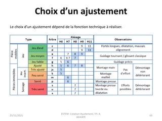 Choix d’un ajustement
25/11/2021
ESTEM- Cotation-Ajustement / Pr. A.
AKHIATE
43
Le choix d’un ajustement dépend de la fonction technique à réaliser.
 