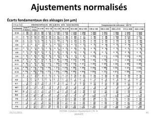 25/11/2021
ESTEM- Cotation-Ajustement / Pr. A.
AKHIATE
45
Écarts fondamentaux des alésages (en μm)
Ajustements normalisés
 