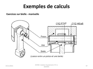 Exemples de calculs
25/11/2021
ESTEM- Cotation-Ajustement / Pr. A.
AKHIATE
47
Exercices sur bielle - manivelle
 