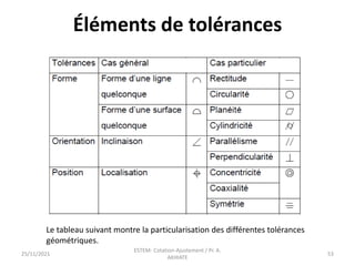 Éléments de tolérances
Le tableau suivant montre la particularisation des différentes tolérances
géométriques.
25/11/2021
ESTEM- Cotation-Ajustement / Pr. A.
AKHIATE
53
 