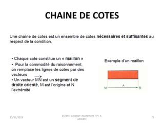 CHAINE DE COTES
25/11/2021
ESTEM- Cotation-Ajustement / Pr. A.
AKHIATE
75
 