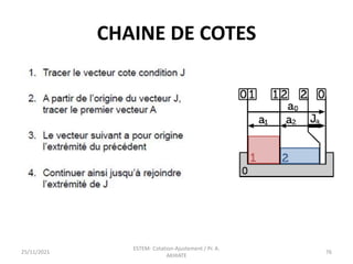 25/11/2021
ESTEM- Cotation-Ajustement / Pr. A.
AKHIATE
76
CHAINE DE COTES
 