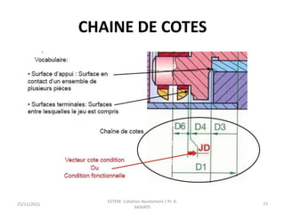 25/11/2021
ESTEM- Cotation-Ajustement / Pr. A.
AKHIATE
77
CHAINE DE COTES
 