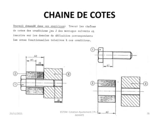 25/11/2021
ESTEM- Cotation-Ajustement / Pr. A.
AKHIATE
78
CHAINE DE COTES
 