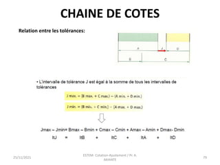 CHAINE DE COTES
25/11/2021
ESTEM- Cotation-Ajustement / Pr. A.
AKHIATE
79
Relation entre les tolérances:
 