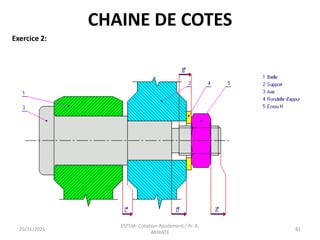 25/11/2021
ESTEM- Cotation-Ajustement / Pr. A.
AKHIATE
81
CHAINE DE COTES
Exercice 2:
 