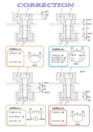 1-
Condition « a »
T2 T1
2 1
a
SL2/1
T2SL2/1 : a2
SL2/1T1 : a1
c
d3
d4
Condition « b »
T3 T2
3 2
b
SL1/5
T3SL3/4 : b3
SL3/4SL4/1 : b4
SL4/1SL1/2: b1
SL1/5T2 : b2
Condition « c »
T3 T1
3 1
c
SL3/4
T3SL3/4 : c3
SL3/4 SL4/1 : c4
SL4/1T1 : c1
Condition « d »
T4 T3
4 3
d
SL4/3
T4SL4/3 : d4
SL4/3T3 : d3
T2
T1
a2
a1 a
4 1
SL3/4
SL4/1
SL1/2
T3
T2
b
b3
b4
b1
b2
SL3/4
SL4/1
SL1/2
T3
T1
SL4/14
SL3/4
SL4/1
c3
c4
c1
T4
T3
d
SL4/3
 