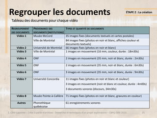 Regrouper les documents
25
REGROUPEMENT
DES DOCUMENTS
PROVENANCE DES
DOCUMENTS (INSTITUTIONS)
TYPES ET QUANTITÉ DE DOCUMEN...