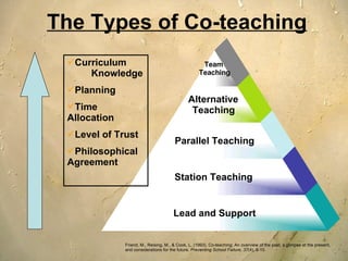 The Types of Co-teaching Curriculum  Knowledge Planning Time  Allocation Level of Trust Philosophical Agreement Friend, M., Reising, M., & Cook, L. (1993). Co-teaching: An overview of the past, a glimpse at the present, and considerations for the future.  Preventing School Failure, 37 (4), 6-10. Lead and Support Station Teaching   Parallel Teaching Alternative  Teaching   Team  Teaching 