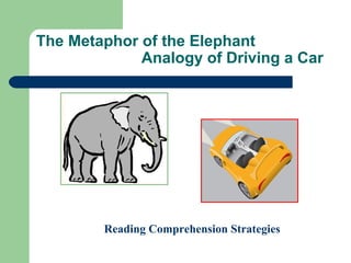 The Metaphor of the Elephant
Analogy of Driving a Car
Using Fix-up Options
16 ways for readers
to regain comprehension
 