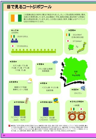 愛知県国際交流協会 Cotedivoire 愛知県国際交流協会 Cotedivoire