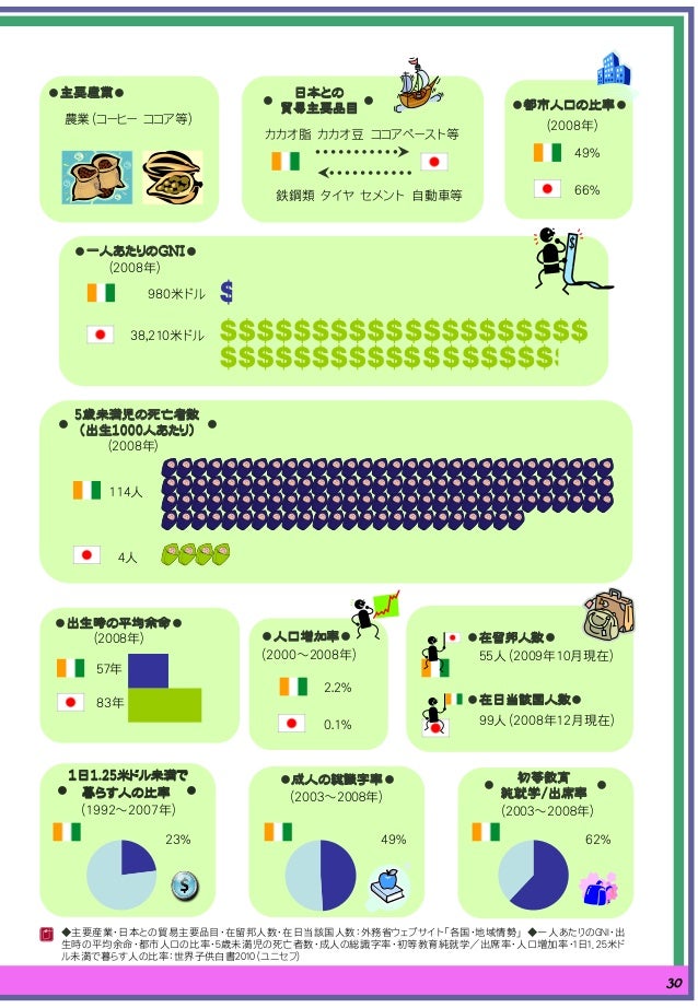 愛知県国際交流協会 Cotedivoire