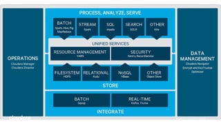 5© Cloudera, Inc. All rights reserved. 5© Cloudera, Inc. All rights reserved.
 