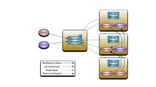 6© Cloudera, Inc. All rights reserved. 6© Cloudera, Inc. All rights reserved.
 
