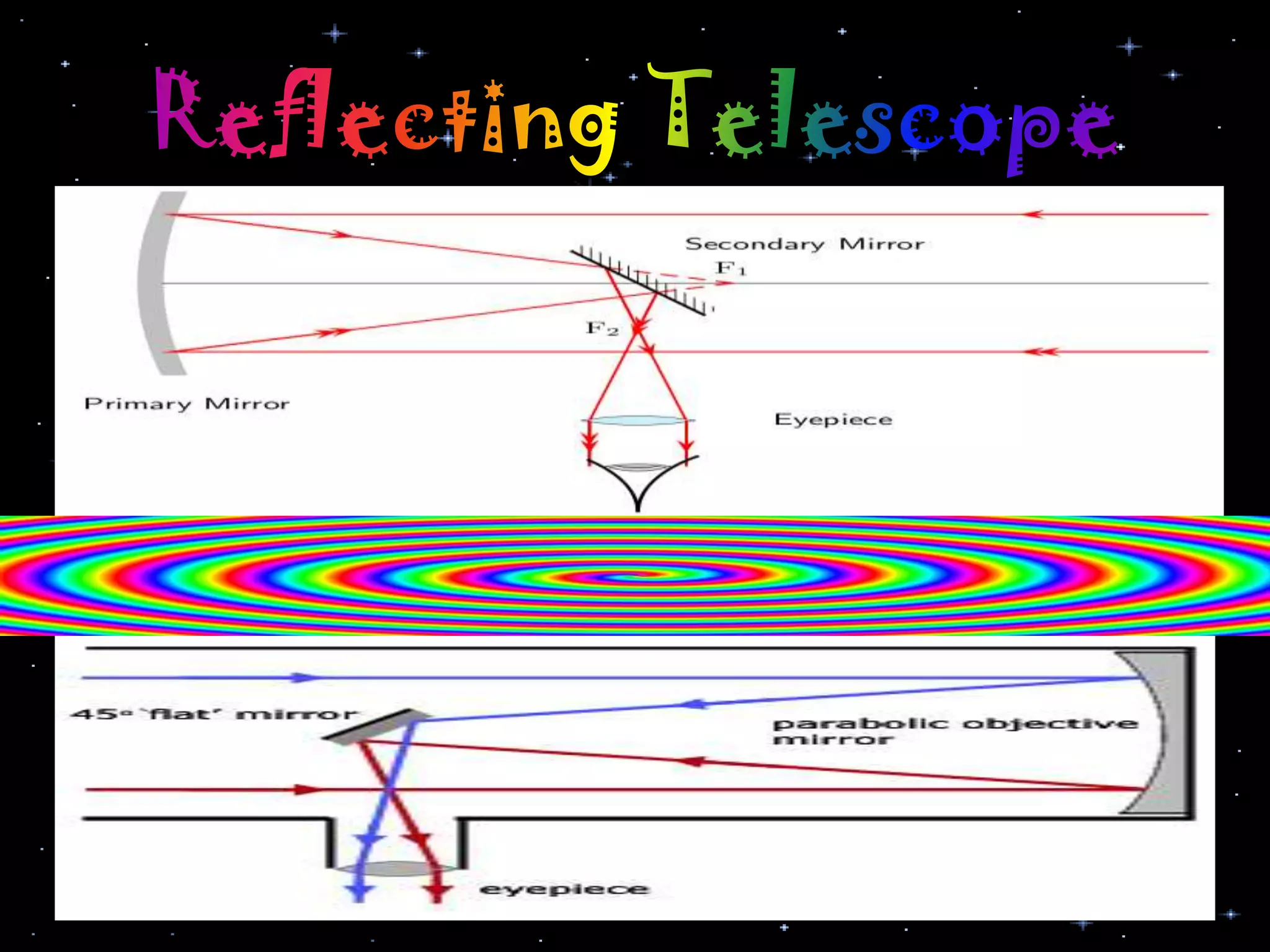 The telescope (reflecting & refracting)