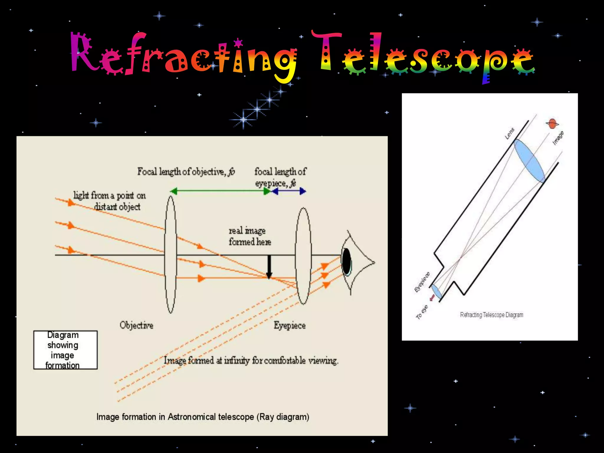 The telescope (reflecting & refracting)